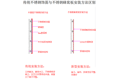 优势对比1