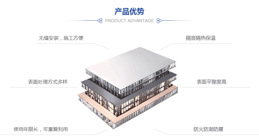 盛威斯特蜂窝板优势