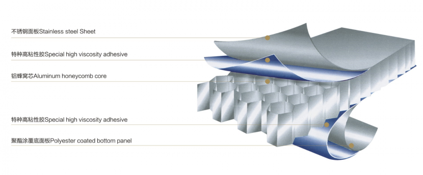 不锈钢蜂窝板